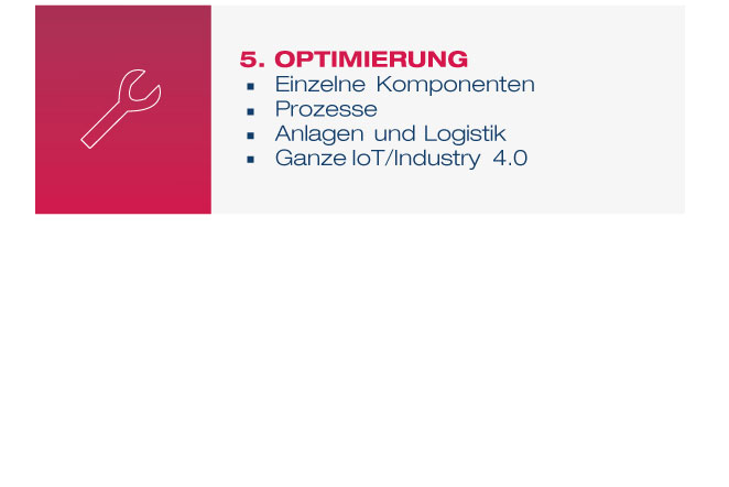 5G_Projektmanagement