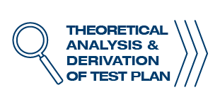 AI certification: theoretical analysis & derivation of test plan AI certification: theoretical analysis & derivation of test pla