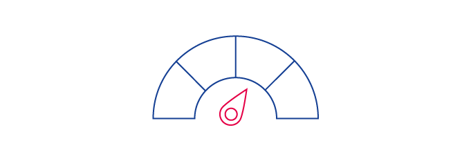 The 4 availability classes of ISO 22237: Availability class 3