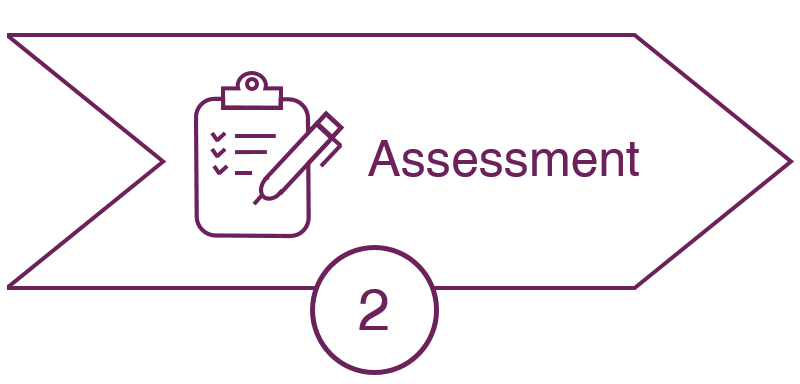 OT-Security: Ablauf Industrial Security Assessment – Durchführung Assessment