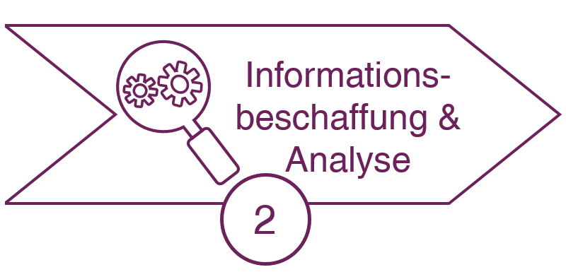 Ablauf Mobile App Pentest: Informationsbeschaffung & Analyse Ablauf Mobile App Pentest: Informationsbeschaffung & Analyse
