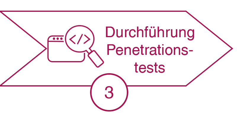 Ablauf Mobile App Pentest: Durchführung Penetrationstests Ablauf Mobile App Pentest: Durchführung Penetrationstests
