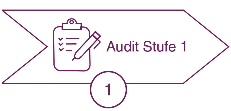 Ablauf ISO 27001 Zertifizierung: Zertifizierungsaudit (Stufe 1) Ablauf ISO 27001 Zertifizierung: Zertifizierungsaudit (Stufe 1)