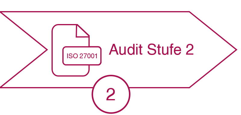 Ablauf ISO 27001 Zertifizierung: Zertifizierungsaudit (Stufe 2) Ablauf ISO 27001 Zertifizierung: Zertifizierungsaudit (Stufe 2)