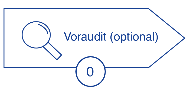 Ablauf ISO 27001 Zertifizierung: Voraudit (optional) zur Feststellung der Zertifizierungsreife Ablauf ISO 27001 Zertifizierung: Voraudit (optional) zur Feststellung der Zertifizierungsreife