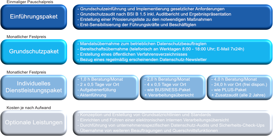 Externer Datenschutzbeauftragter