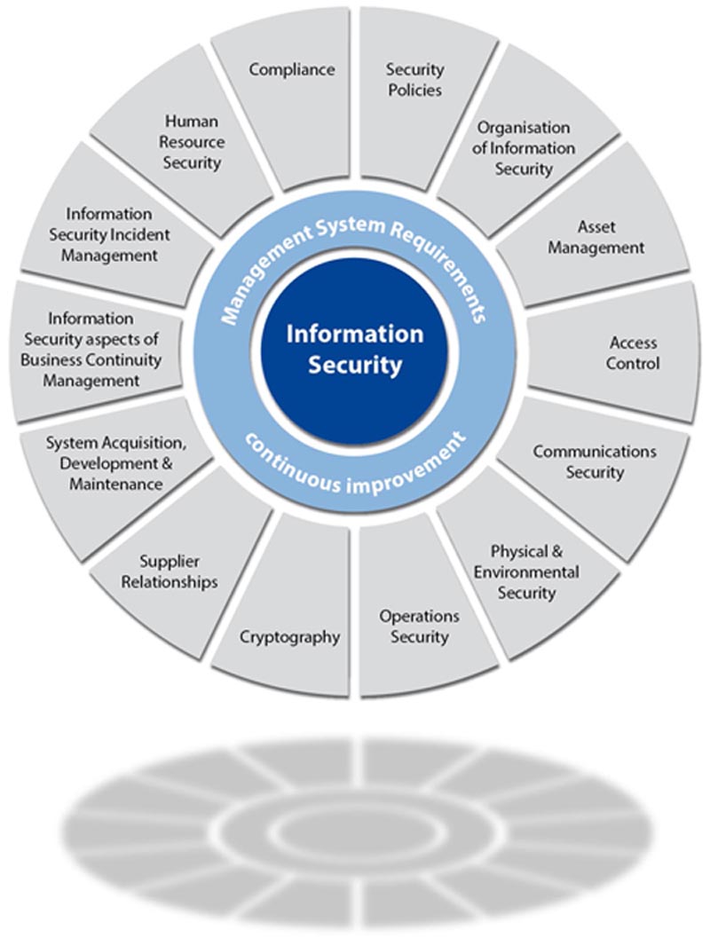soa iso 27001 example
