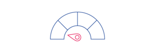 The 4 availability classes of ISO 22237: Availability class 1