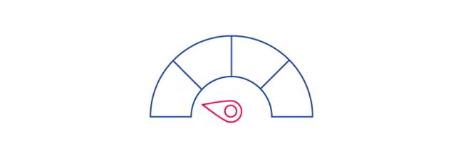 The 4 availability classes of ISO 22237: Availability class 1