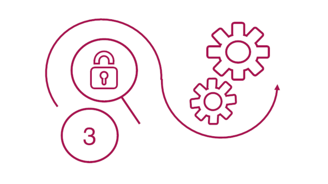 Procedure for appointing an external data protection officer: 3. Implementation of the measures Procedure for appointing an external data protection officer: 3. Implementation of the measures