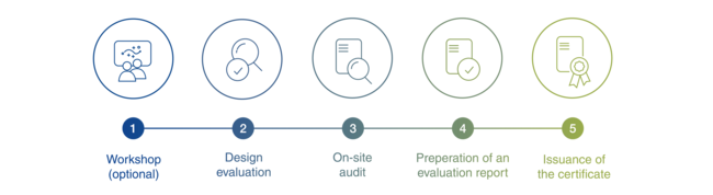 Evaluation & certification according to TSE.STANDARD: Your way to the TSE certificate Evaluation & certification according to TSE.STANDARD: Your way to the TSE certificate