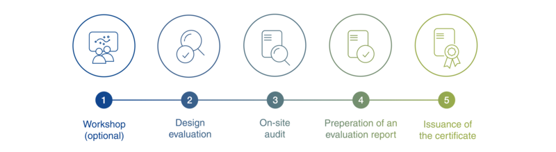 Evaluation & certification according to TSE.STANDARD: Your way to the TSE certificate Evaluation & certification according to TSE.STANDARD: Your way to the TSE certificate