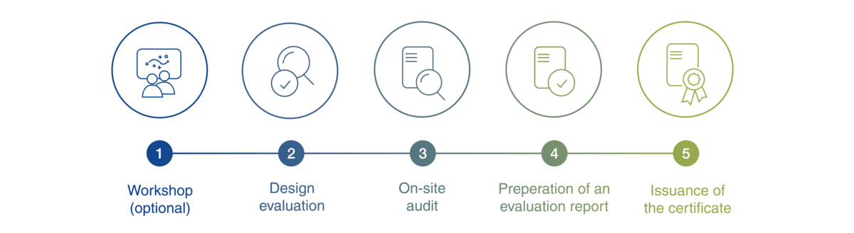 Evaluation & certification according to TSE.STANDARD: Your way to the TSE certificate Evaluation & certification according to TSE.STANDARD: Your way to the TSE certificate