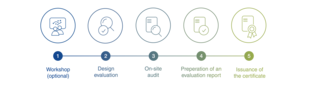 Evaluation & certification according to TSE.STANDARD: Your way to the TSE certificate Evaluation & certification according to TSE.STANDARD: Your way to the TSE certificate