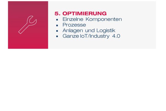 5G_Projektmanagement