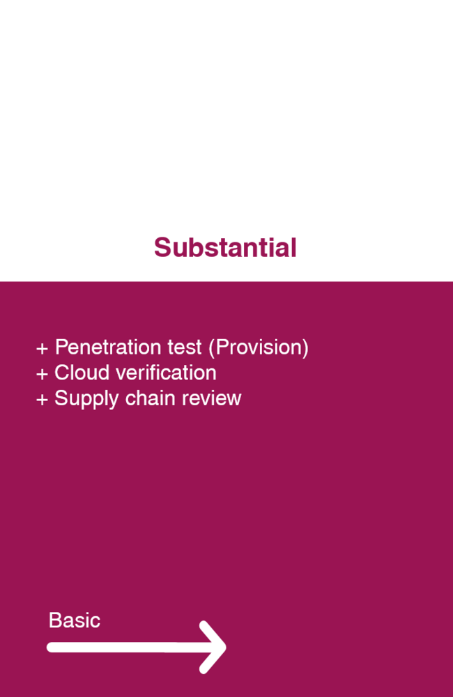 CyberSecurity Certified (CSC): Security Level Substantial CyberSecurity Certified (CSC): Security Level Substantial