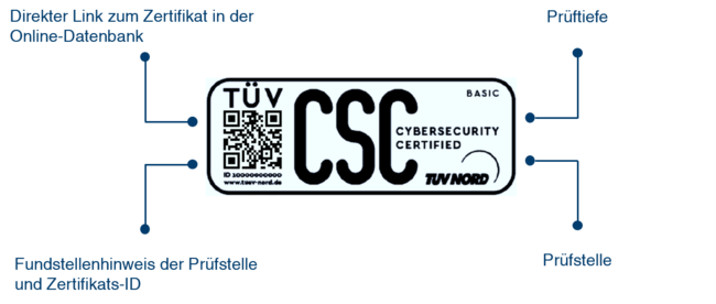 Prüfzeichen CSC-Zertifizierung Prüfzeichen CSC-Zertifizierung