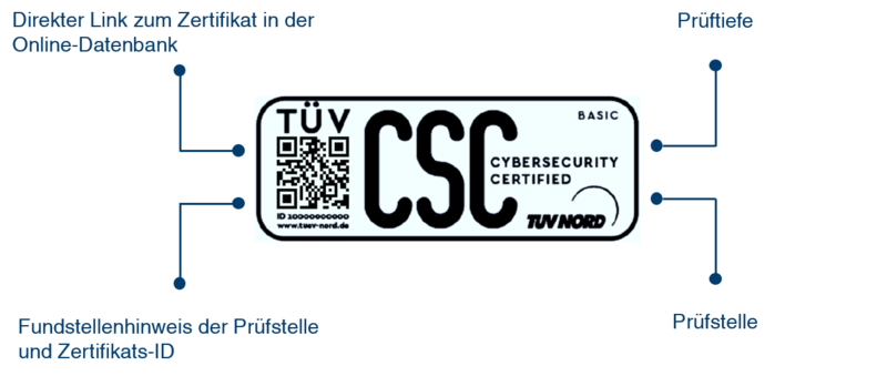 Prüfzeichen CSC-Zertifizierung Prüfzeichen CSC-Zertifizierung