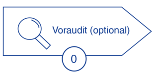 Ablauf ISO 27001 Zertifizierung: Voraudit (optional) zur Feststellung der Zertifizierungsreife Ablauf ISO 27001 Zertifizierung: Voraudit (optional) zur Feststellung der Zertifizierungsreife