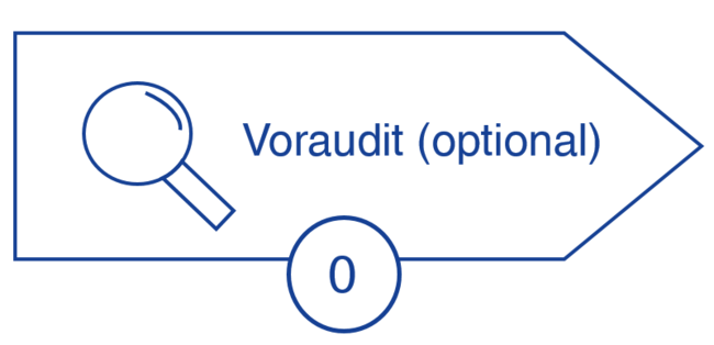 Ablauf ISO 27001 Zertifizierung: Voraudit (optional) zur Feststellung der Zertifizierungsreife Ablauf ISO 27001 Zertifizierung: Voraudit (optional) zur Feststellung der Zertifizierungsreife