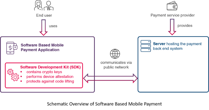 Schematic Overview of Software Based Mobile Payment Schematic Overview of Software Based Mobile Payment