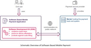 Schematic Overview of Software Based Mobile Payment Schematic Overview of Software Based Mobile Payment