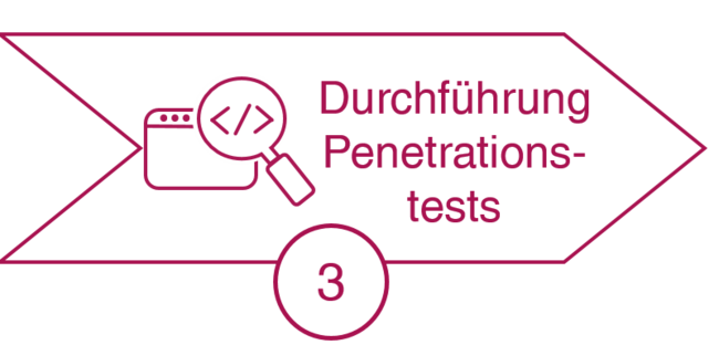 Ablauf Mobile App Pentest: Durchführung Penetrationstests Ablauf Mobile App Pentest: Durchführung Penetrationstests