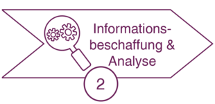 Ablauf Mobile App Pentest: Informationsbeschaffung & Analyse Ablauf Mobile App Pentest: Informationsbeschaffung & Analyse