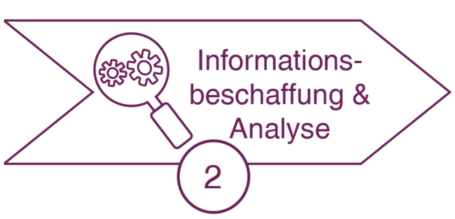 Ablauf Mobile App Pentest: Informationsbeschaffung & Analyse Ablauf Mobile App Pentest: Informationsbeschaffung & Analyse