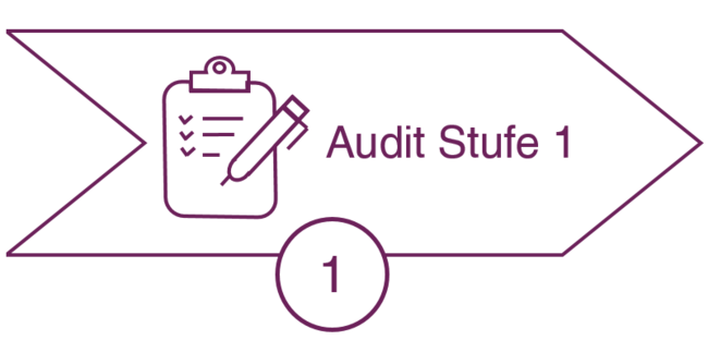 Ablauf ISO 27001 Zertifizierung: Zertifizierungsaudit (Stufe 1) Ablauf ISO 27001 Zertifizierung: Zertifizierungsaudit (Stufe 1)