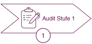 Ablauf ISO 27001 Zertifizierung: Zertifizierungsaudit (Stufe 1) Ablauf ISO 27001 Zertifizierung: Zertifizierungsaudit (Stufe 1)