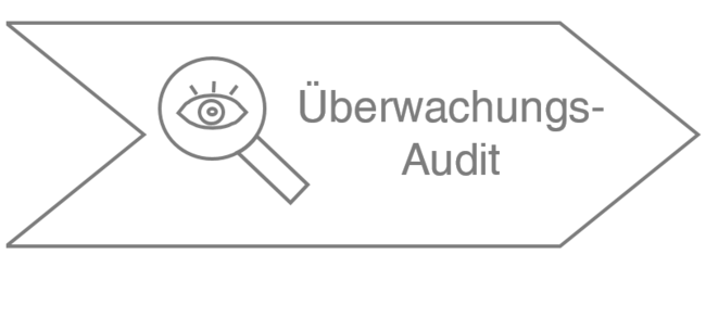 Ablauf ISO 27001 Zertifizierung: Überwachungsaudit Ablauf ISO 27001 Zertifizierung: Überwachungsaudit