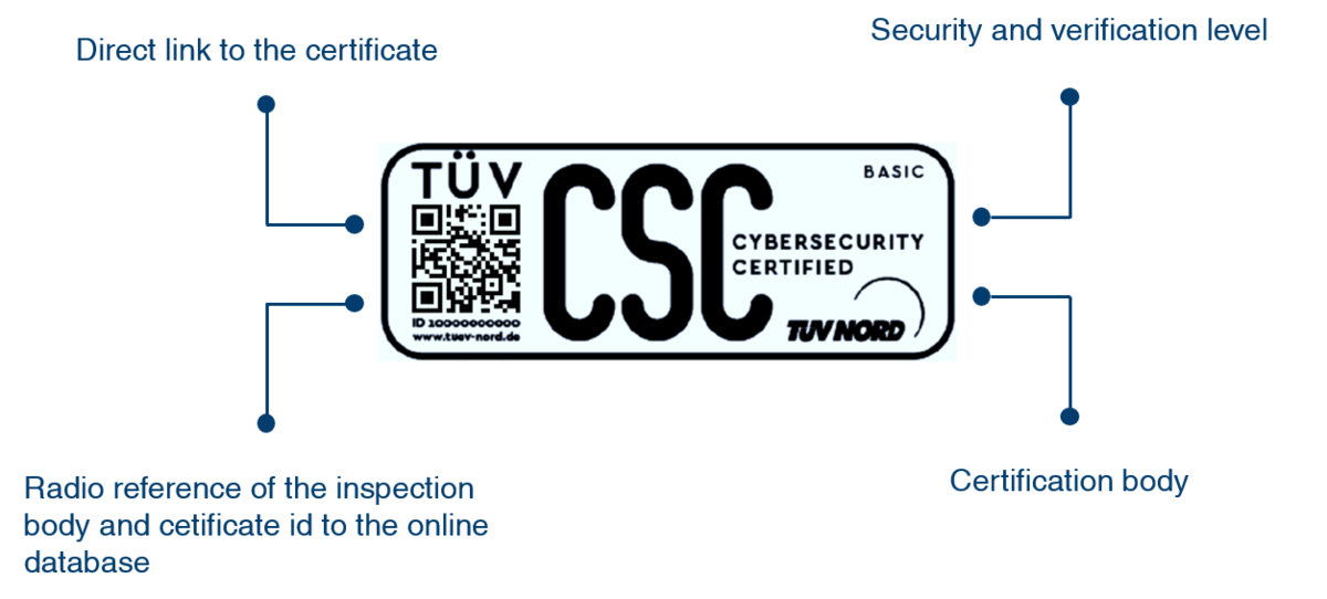Certification mark "CyberSecurity Certified" (CSC) Certification mark "CyberSecurity Certified" (CSC)