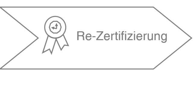 Ablauf ISO 27001 Zertifizierung: Re-Zertifizierung Ablauf ISO 27001 Zertifizierung: Re-Zertifizierung