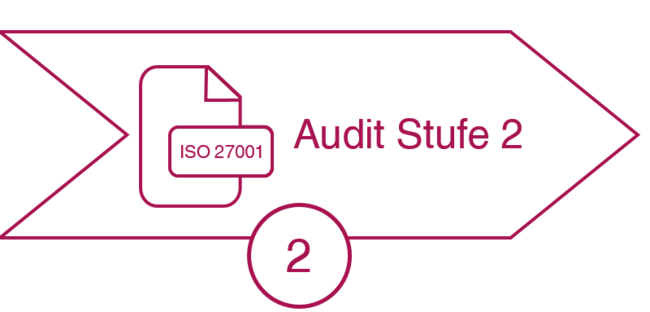 Ablauf ISO 27001 Zertifizierung: Zertifizierungsaudit (Stufe 2) Ablauf ISO 27001 Zertifizierung: Zertifizierungsaudit (Stufe 2)