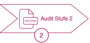 Ablauf ISO 27001 Zertifizierung: Zertifizierungsaudit (Stufe 2) Ablauf ISO 27001 Zertifizierung: Zertifizierungsaudit (Stufe 2)