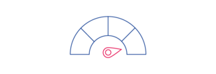 The 4 availability classes of ISO 22237: Availability class 4