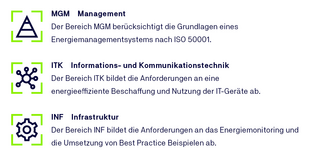 Prüfgebiete des TSE.STANDARD Kriterienkatalogs