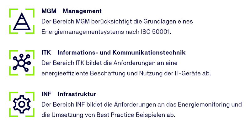 Prüfgebiete des TSE.STANDARD Kriterienkatalogs