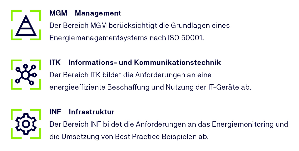 Prüfgebiete des TSE.STANDARD Kriterienkatalogs