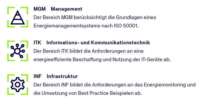 Prüfgebiete des TSE.STANDARD Kriterienkatalogs