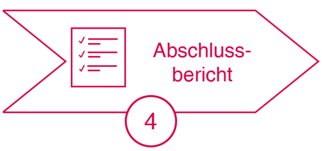 Ablauf Mobile App Pentest: Abschlussbericht Ablauf Mobile App Pentest: Abschlussbericht
