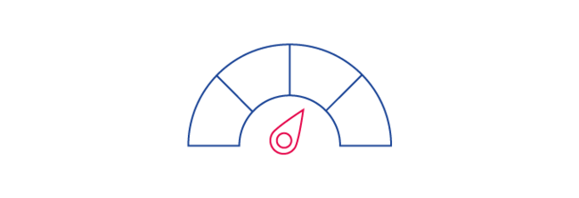 The 4 availability classes of ISO 22237: Availability class 3